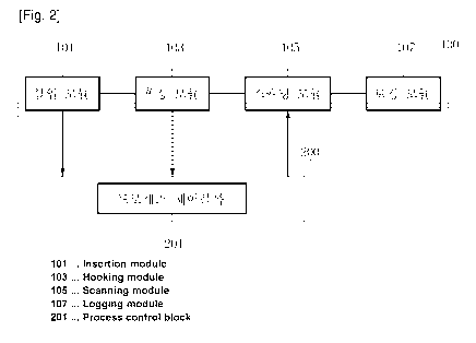 A single figure which represents the drawing illustrating the invention.